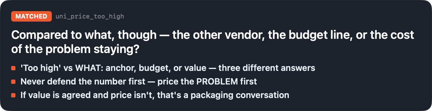 RepVolley Mac card panel as it floats over a call: a matched price objection with the speakable line 'Compared to what, though — the other vendor, the budget line, or the cost of the problem staying?' and three recall chips